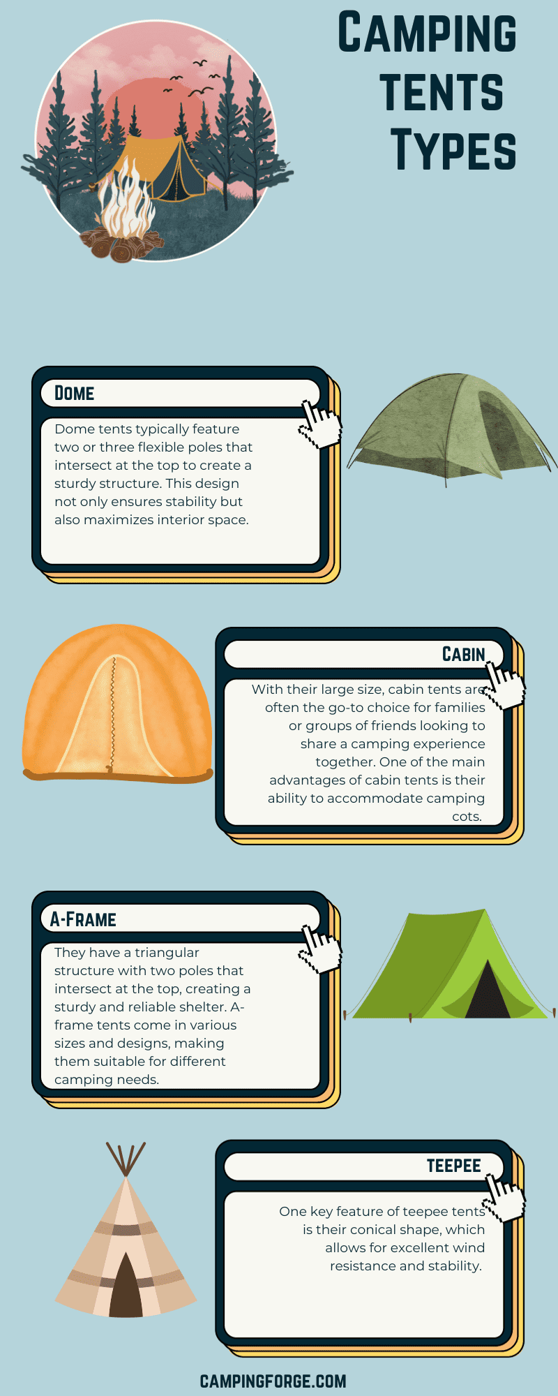 Infographic a types of camping tents