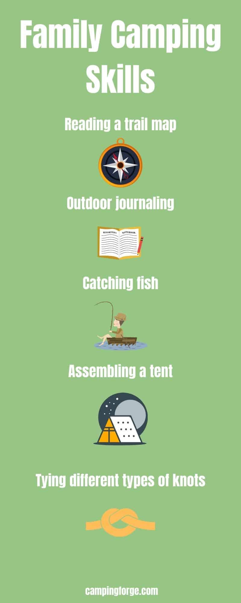 An infographic listing the essential skills you can learn while camping with your family