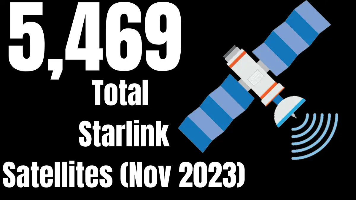 Graphic showing the total number of Starlink satellites 