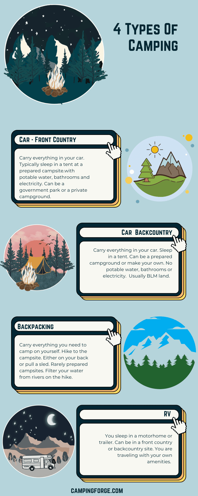 Infographic that shares the types of camping including car camping, backpacking and RV