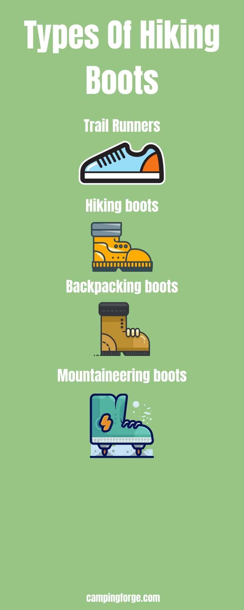 An infographic that shows all of the types of hiking boots