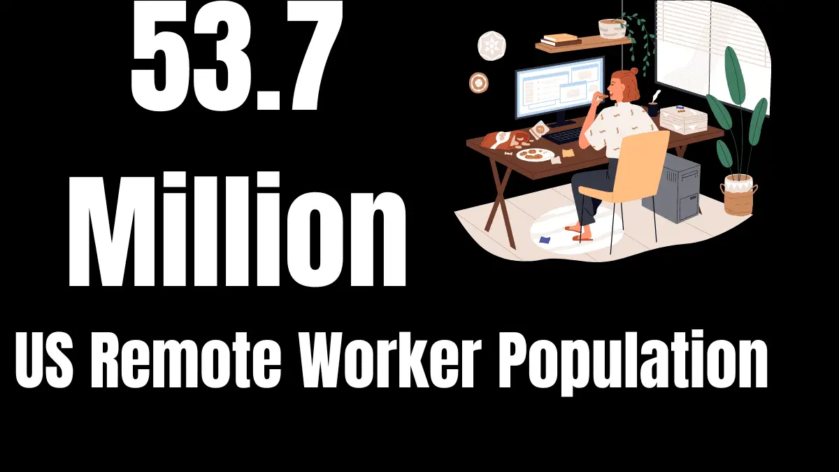 US Remote Worker Population